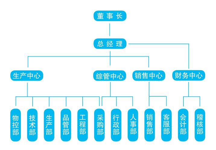 开云官方注册-开云kaiyun（中国）
